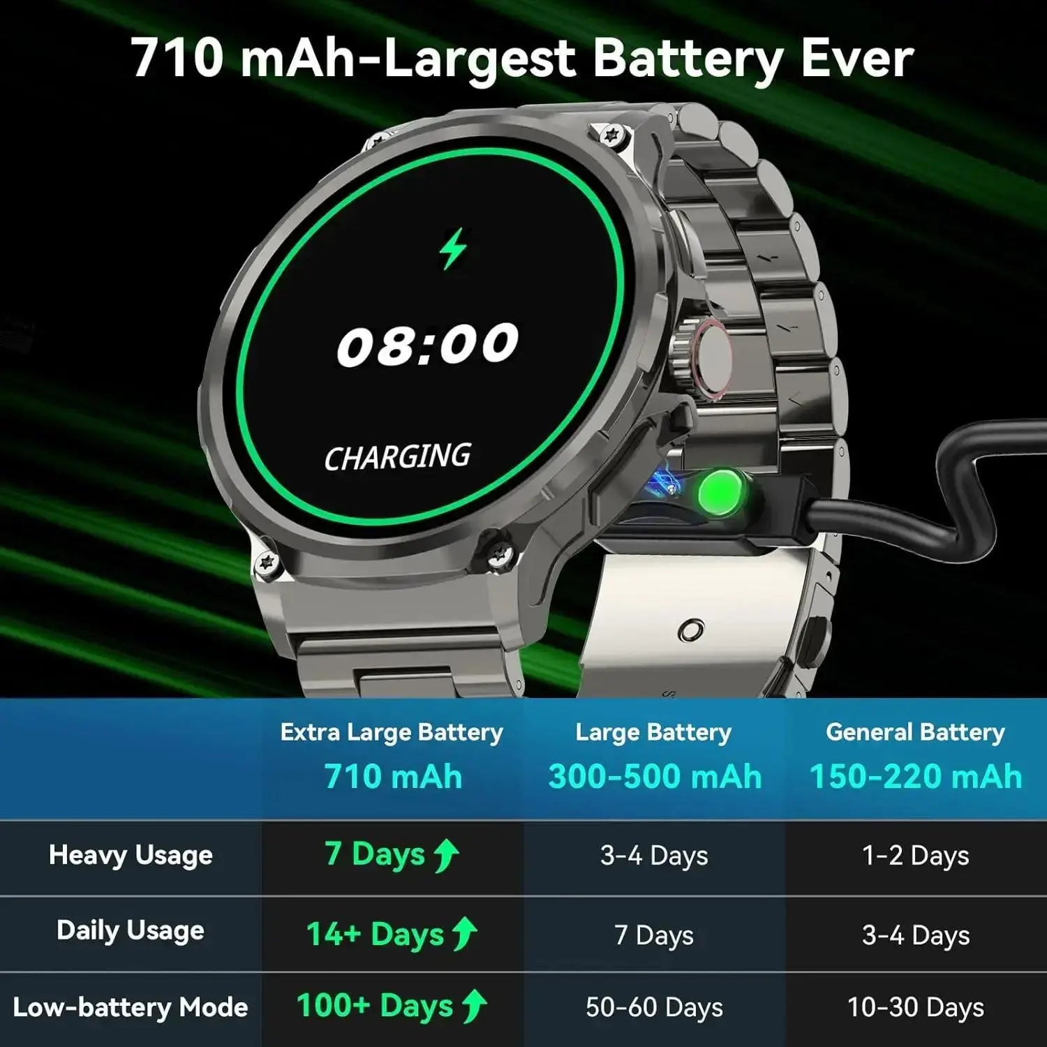 Multifunctional Smart Watch, Smartwatch with Calls, Fashion Digital Watch with Answer/Make Calls & 100+ Sport Modes, Waterproof Sports Watch for Women & Men